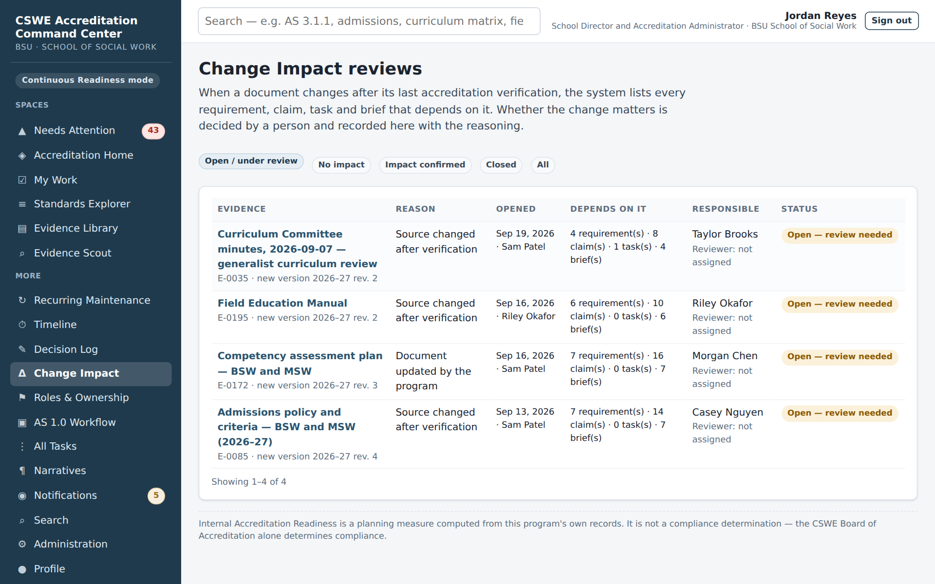 Change Impact reviews