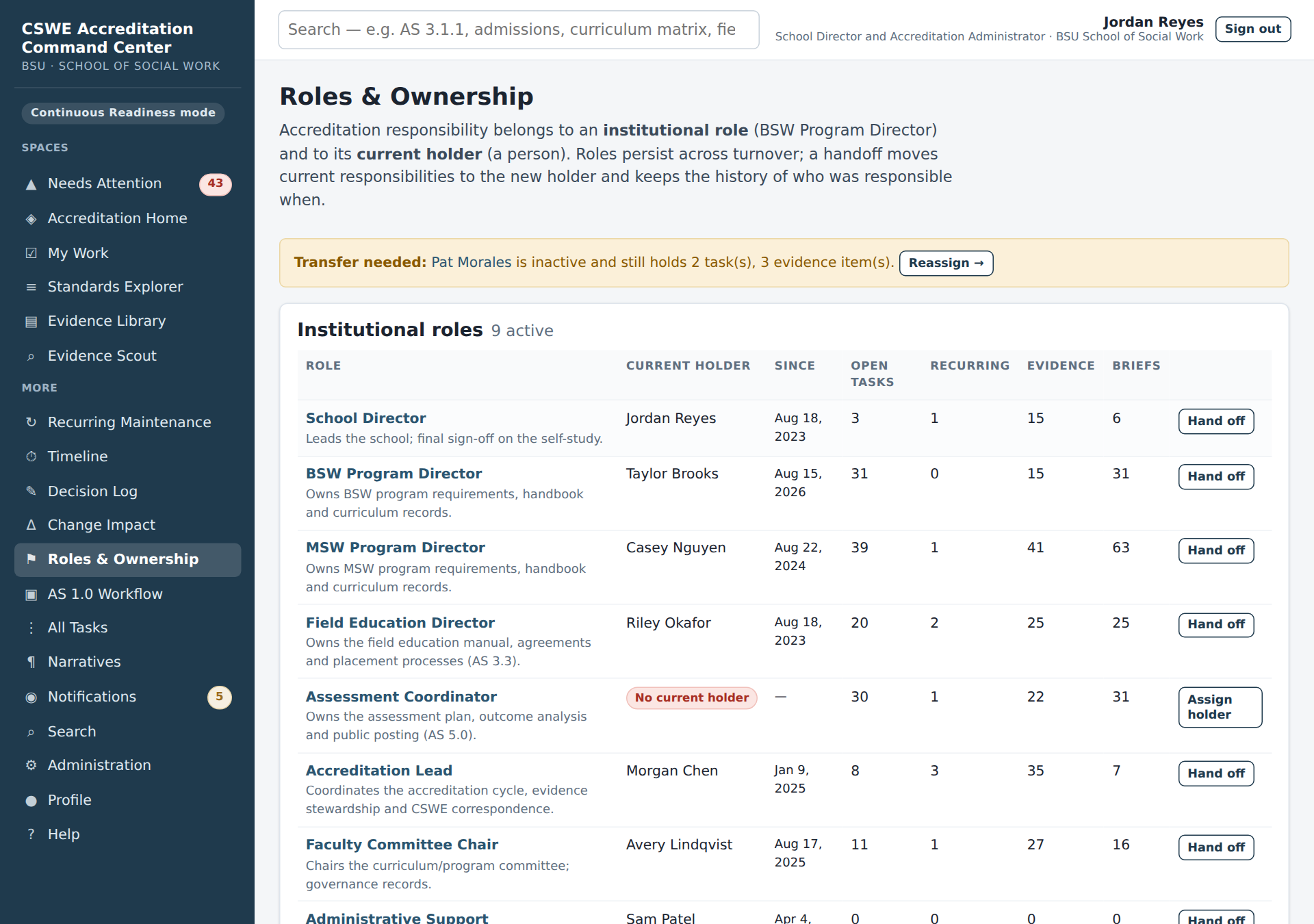 Roles & Ownership